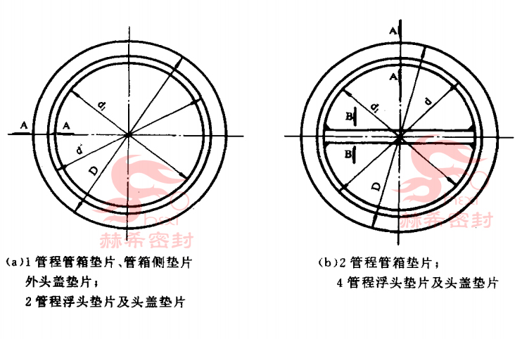 JB/T4719-1992管壳式换热器用金属缠绕垫片，带筋条金属缠绕垫片